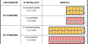 distribucion de palets en un contenedor