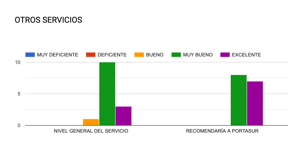 otros-servicios