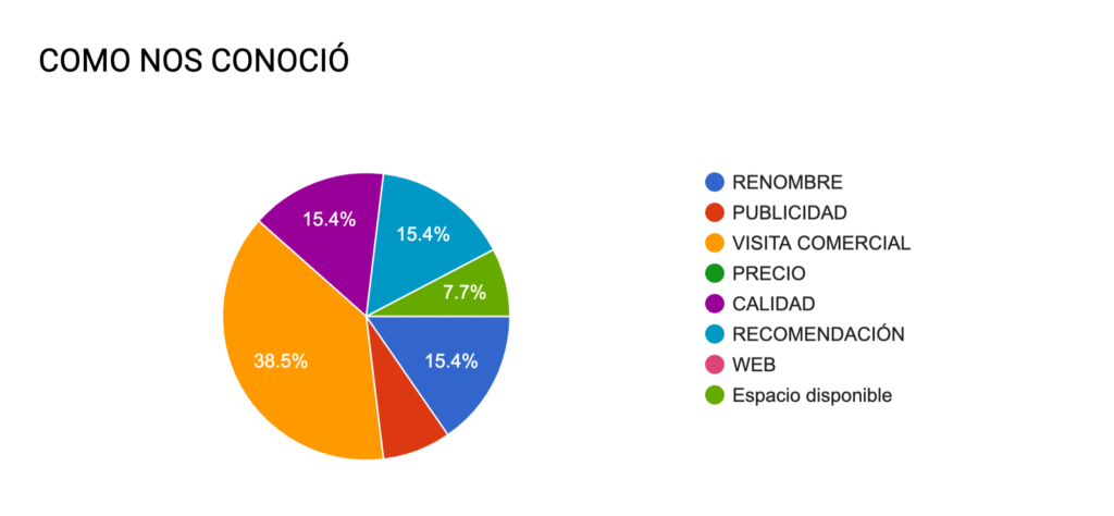 como-nos-conocio